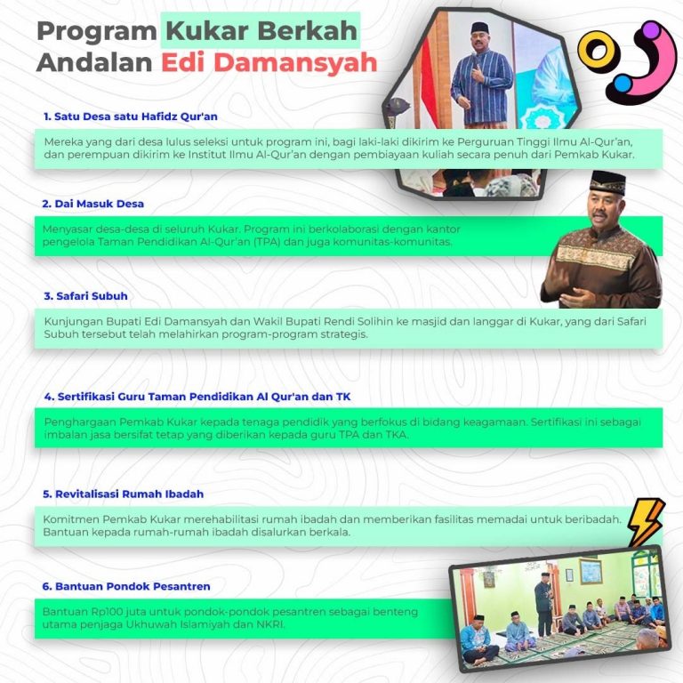 Program Kukar Berkah Andalan Edi Damansyah