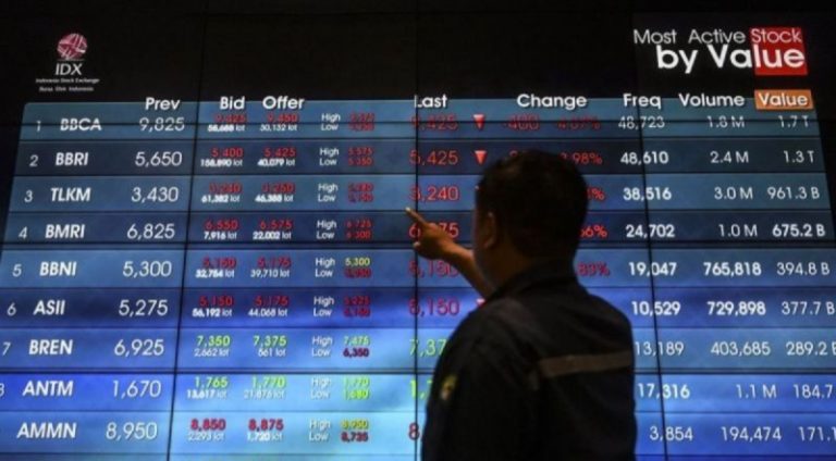 IHSG Diproyeksi Menguat, Negosiasi Dagang AS-China Dorong Sentimen Positif