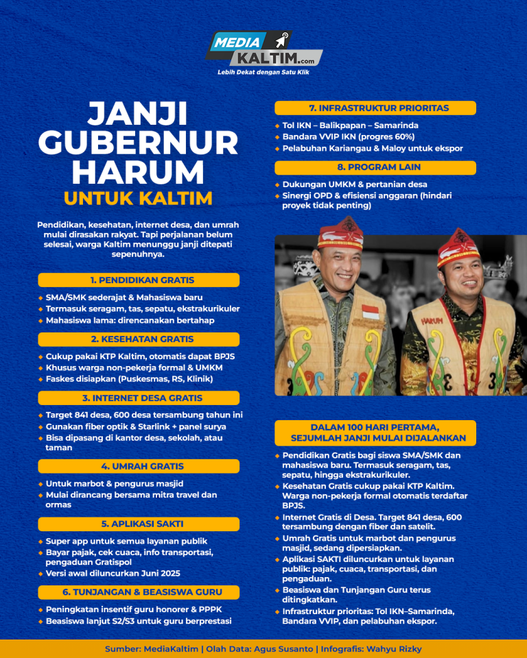 Harum di Tanah Suci, Janji yang Dinanti Warga Kaltim