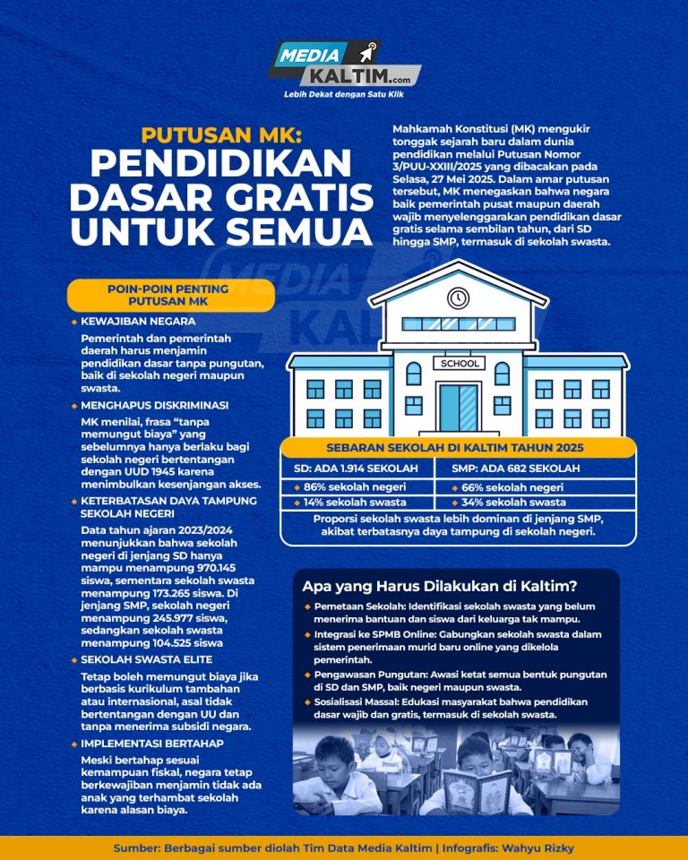MK Sudah Ketok Palu, Sekolah Swasta Wajib Gratis, Kaltim Wajib Patuh