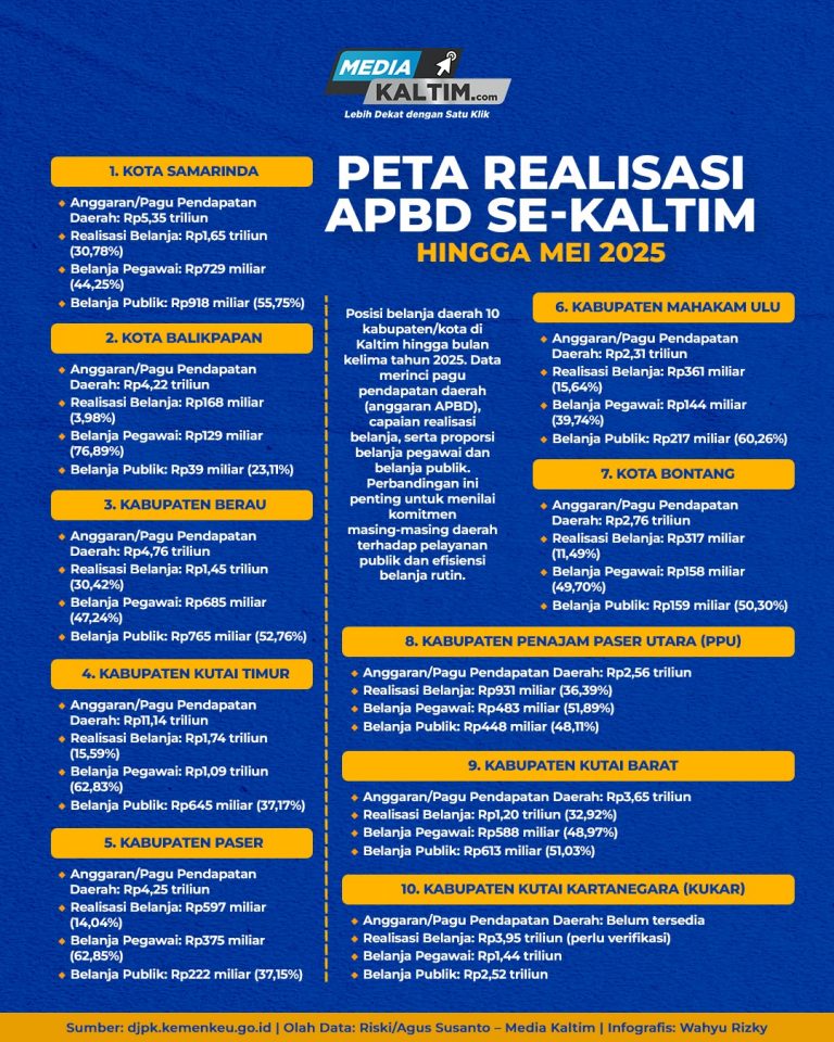Pendidikan Gratis Tak Gratis: Beban Berat di Pundak Daerah