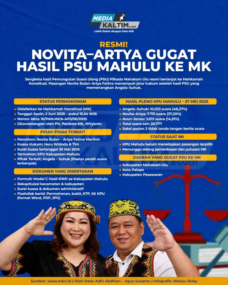 Respons Warganet Ramai Usai Gugatan PSU Mahulu Didaftarkan ke MK: Drama Belum Tamat!