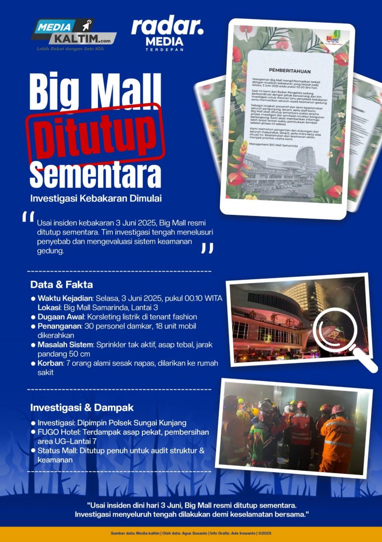 Big Mall Terbakar, Ditutup Sementara, Investigasi Harus Terbuka untuk Publik