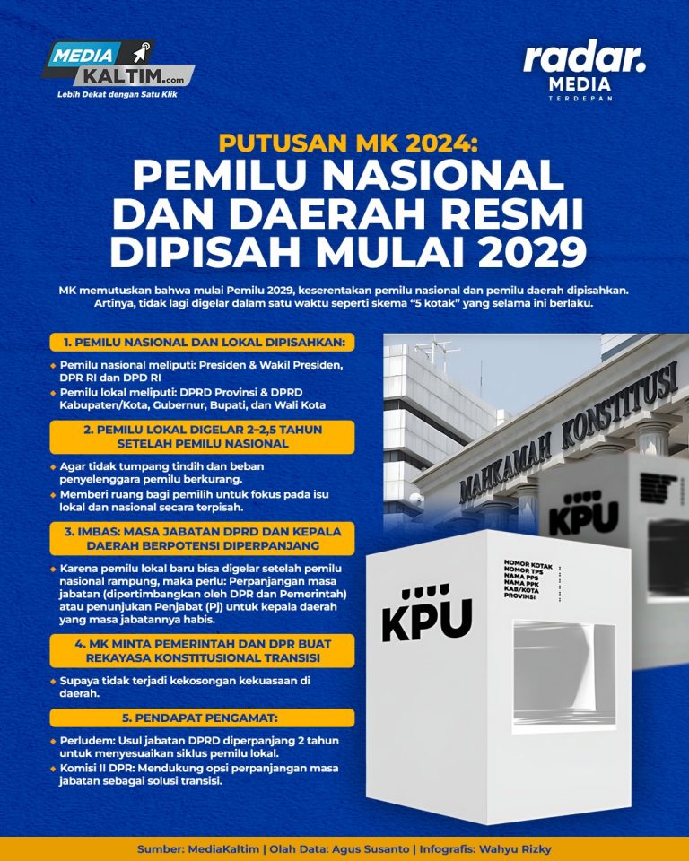 Pasca Putusan MK, Bola Panas Pemilu 2029 Kini di Tangan DPR dan Pemerintah