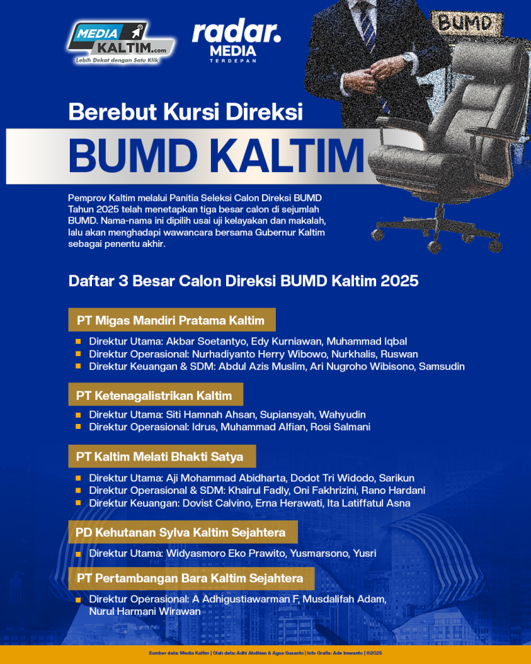 Tiga Besar Direksi BUMD Kaltim: Titipan Politik atau Figur Profesional?