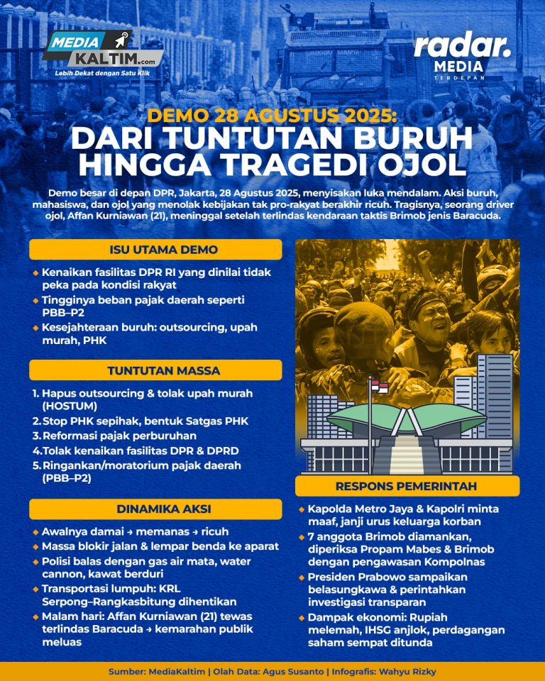 Saat Affan Tumbang, Baracuda Melaju, dan Spekulasi Kaburkan Demokrasi