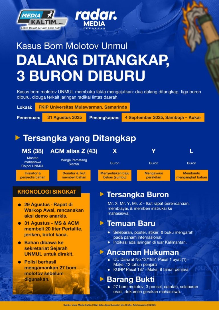Unmul, Molotov, dan Pertaruhan Marwah Mahasiswa