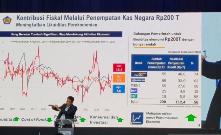 Menkeu: Penempatan Rp200 Triliun di Himbara Ubah Citra Fiskal Indonesia