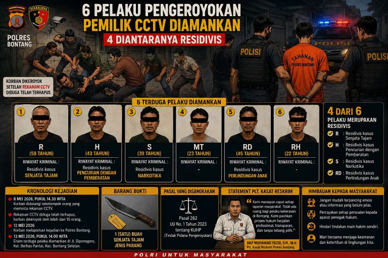 Polisi Dalami Motif Pengeroyokan Terkait Kasus Pencurian Mangga