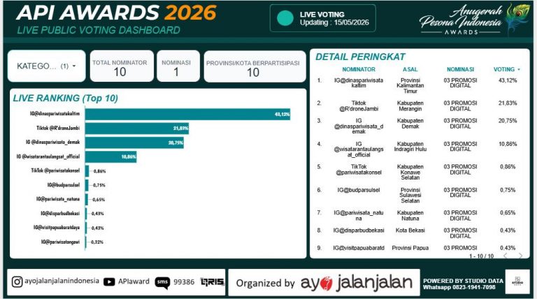 Ririn Sari Dewi Ajak Masyarakat Pertahankan Posisi Puncak