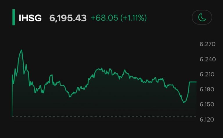 Investor Domestik Jadi Penyelamat Saat Asing Jual Bersih Rp1,37 Triliun